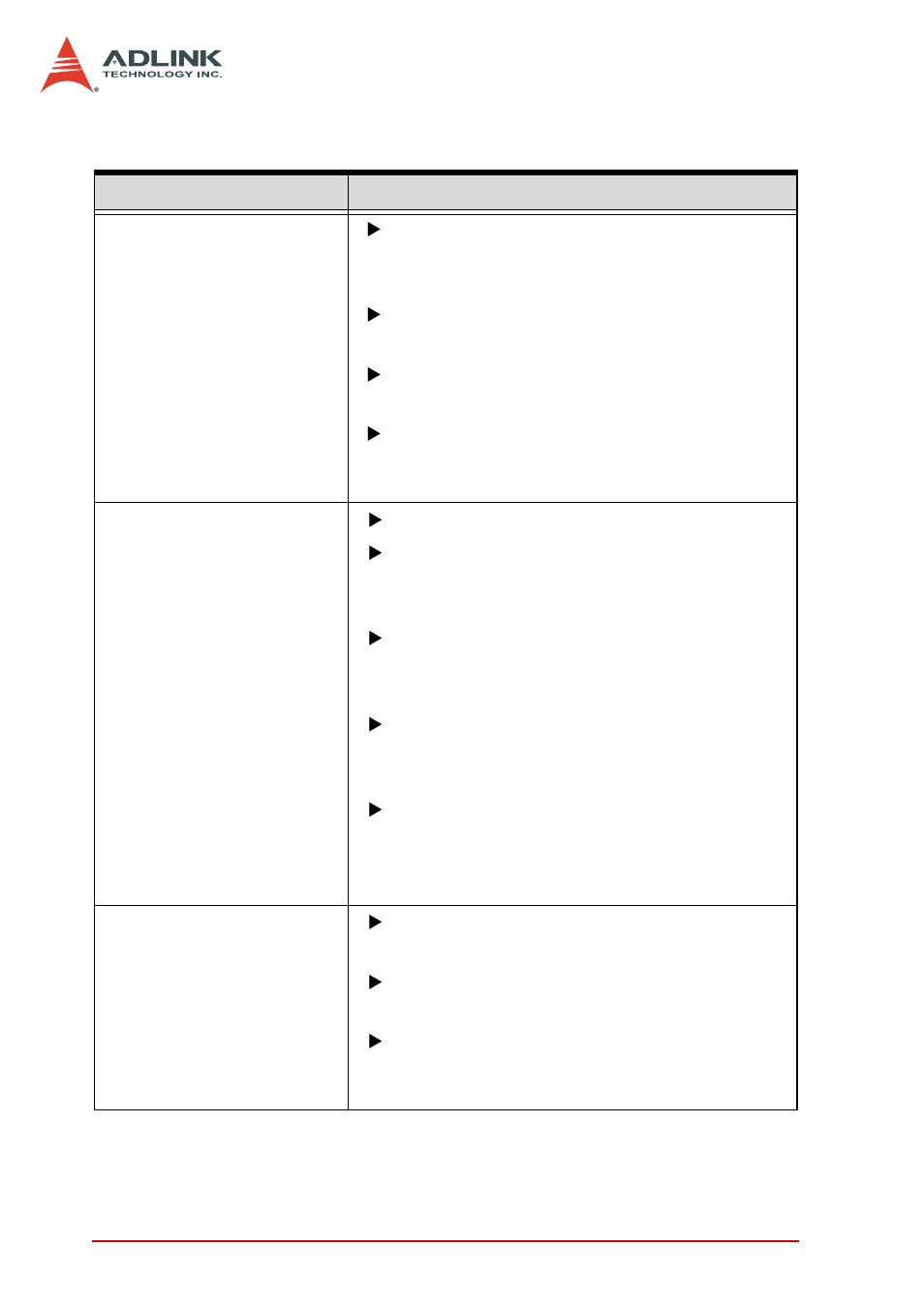 A.3 basic troubleshooting, Basic troubleshooting | ADLINK PXIS-2508 User Manual | Page 54 / 62