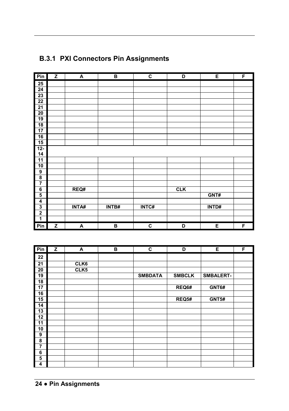 24 ● pin assignments, System slot (slot #1) p1 pin assignment, System slot (slot #1) p2 pin assignment | ADLINK PXIS-2700 User Manual | Page 30 / 41