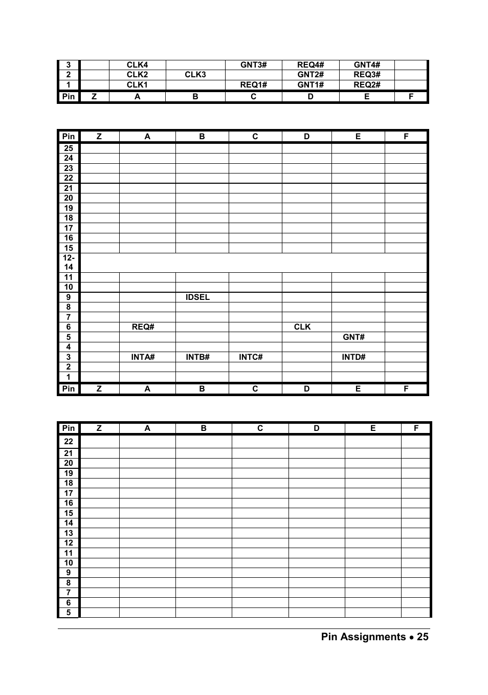 Pin assignments • 25, Star trigger slot (slot #2) p1 pin assignment, Star trigger slot (slot #2) p2 pin assignment | ADLINK PXIS-2700 User Manual | Page 31 / 41