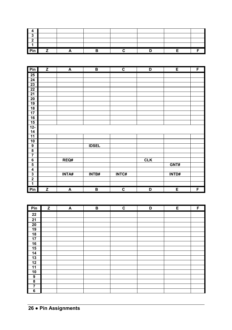 26 ● pin assignments | ADLINK PXIS-2700 User Manual | Page 32 / 41