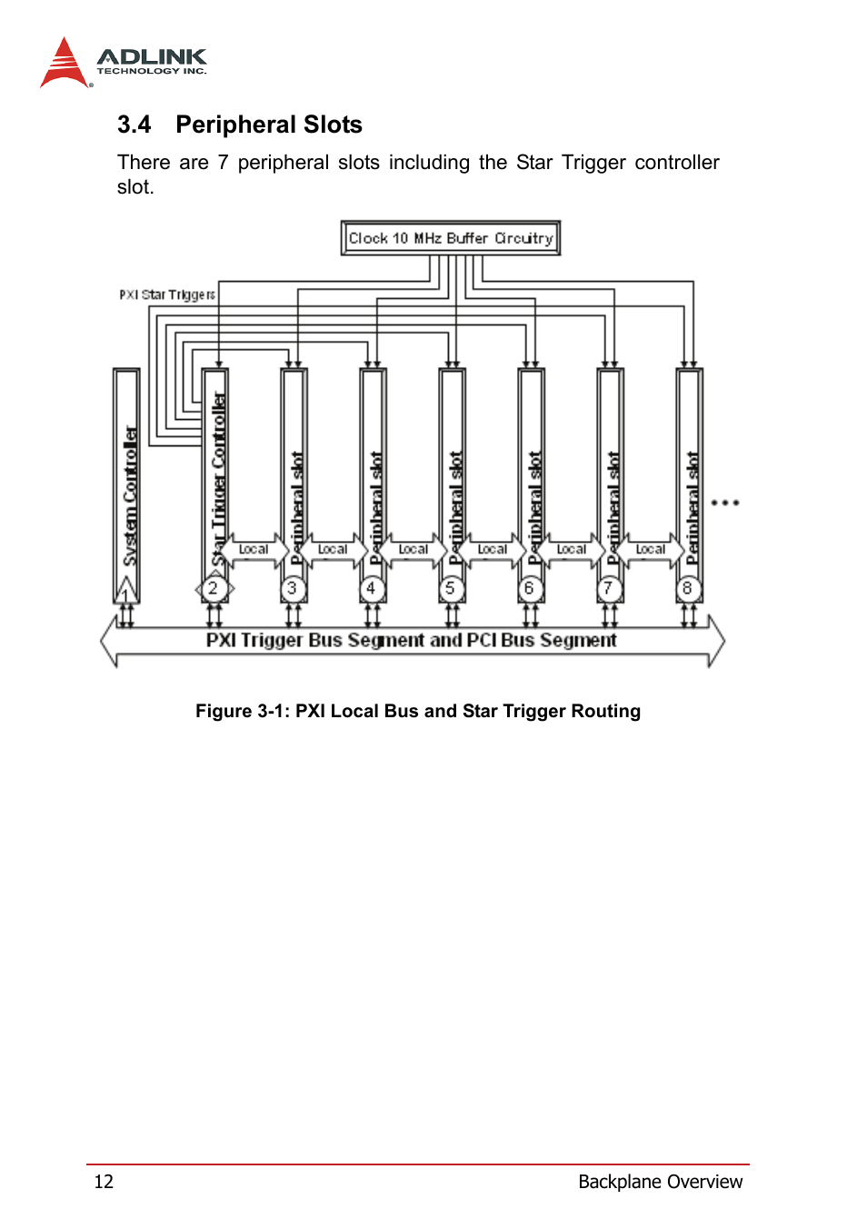 4 peripheral slots, Peripheral slots, Figure 3-1: pxi local bus and star trigger routing | ADLINK PXIS-2670 User Manual | Page 20 / 46