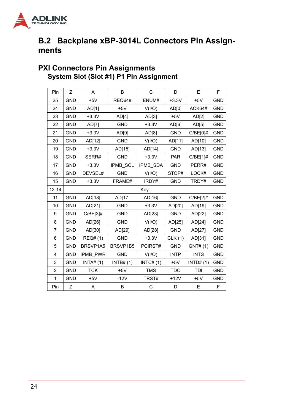 B.2 backplane xbp-3014l connectors pin assignments, Pxi connectors pin assignments, Backplane xbp-3014l connectors pin assignments | System slot (slot #1) p1 pin assignment | ADLINK PXIS-2670 User Manual | Page 32 / 46