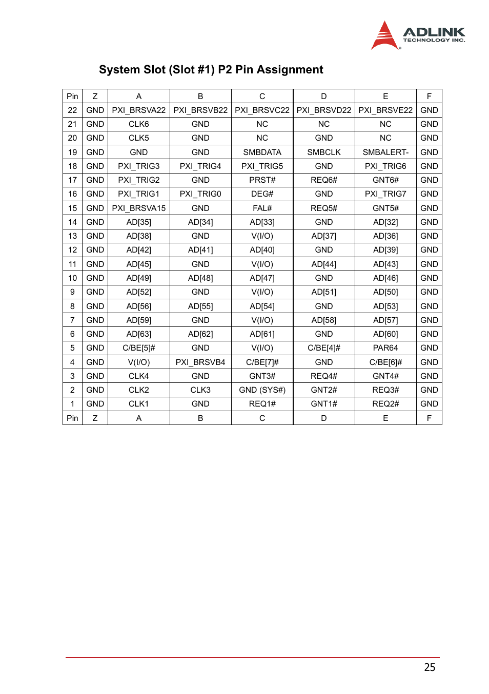 System slot (slot #1) p2 pin assignment | ADLINK PXIS-2670 User Manual | Page 33 / 46