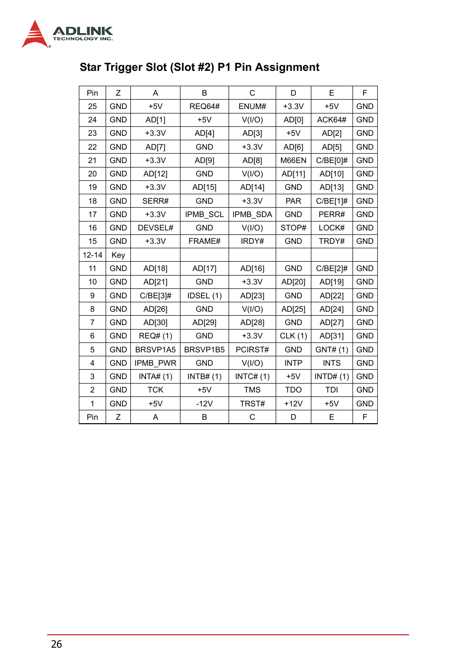 Star trigger slot (slot #2) p1 pin assignment | ADLINK PXIS-2670 User Manual | Page 34 / 46