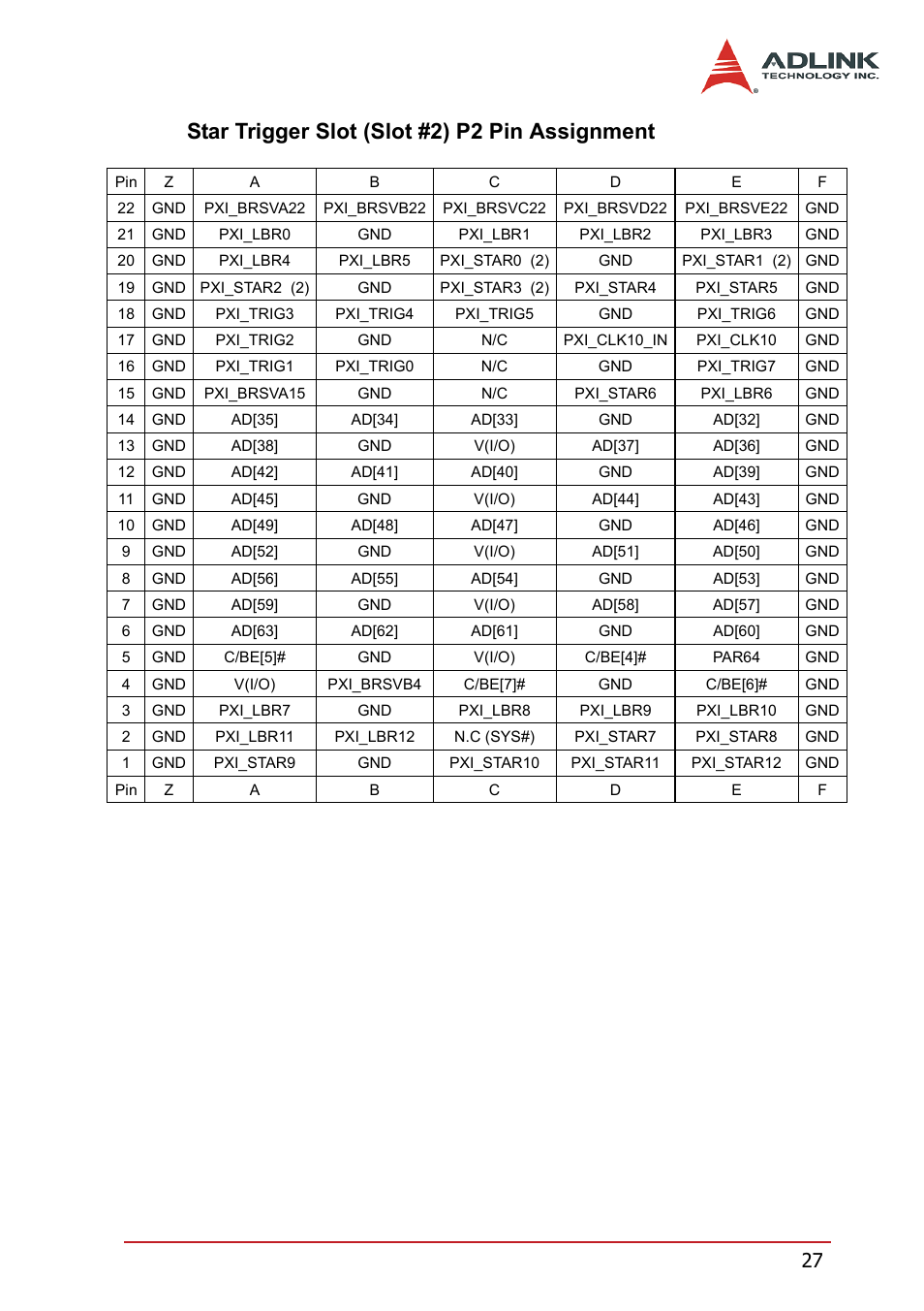 Star trigger slot (slot #2) p2 pin assignment | ADLINK PXIS-2670 User Manual | Page 35 / 46