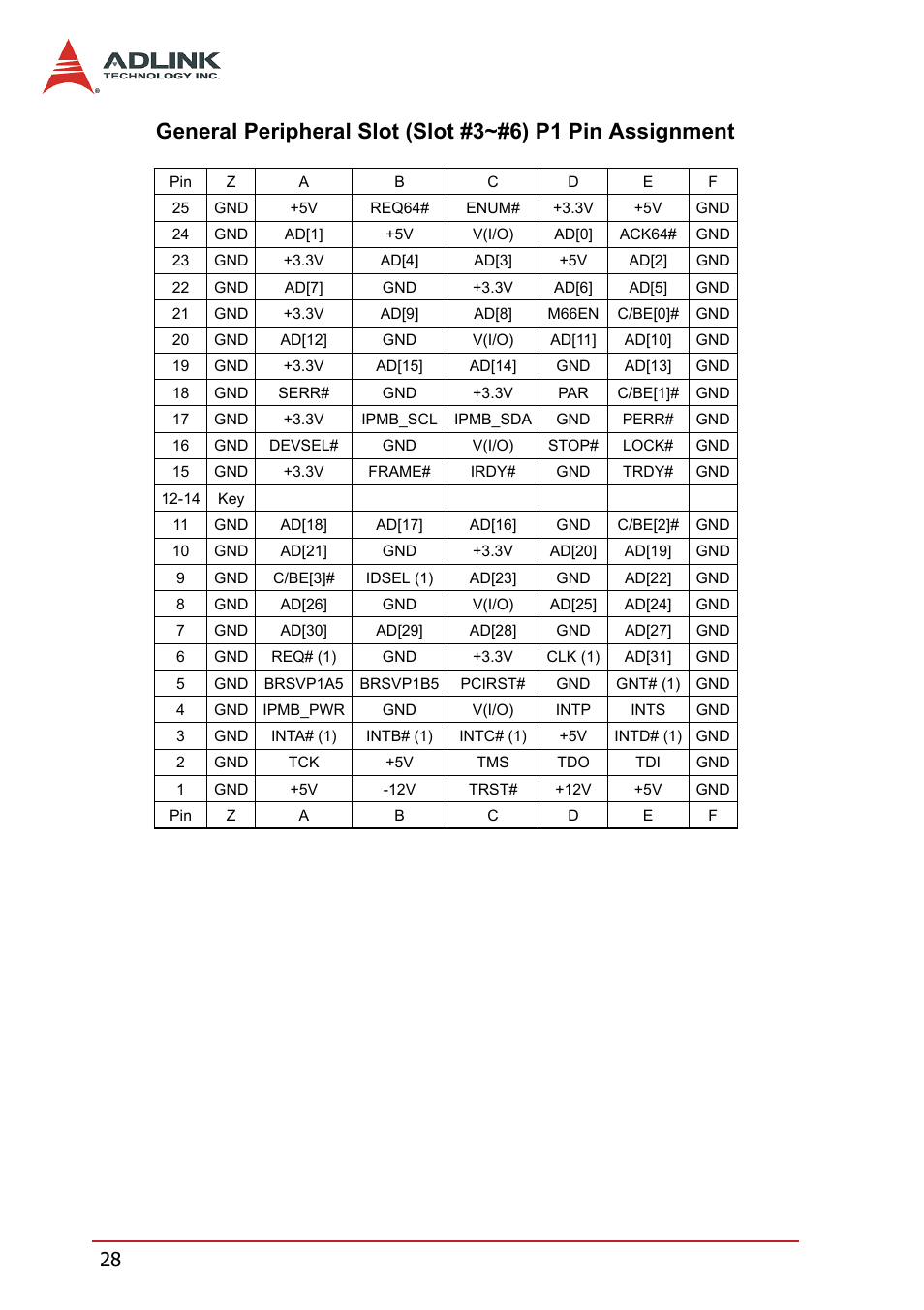 ADLINK PXIS-2670 User Manual | Page 36 / 46