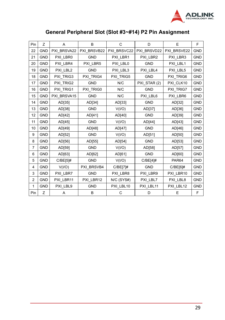 ADLINK PXIS-2670 User Manual | Page 37 / 46
