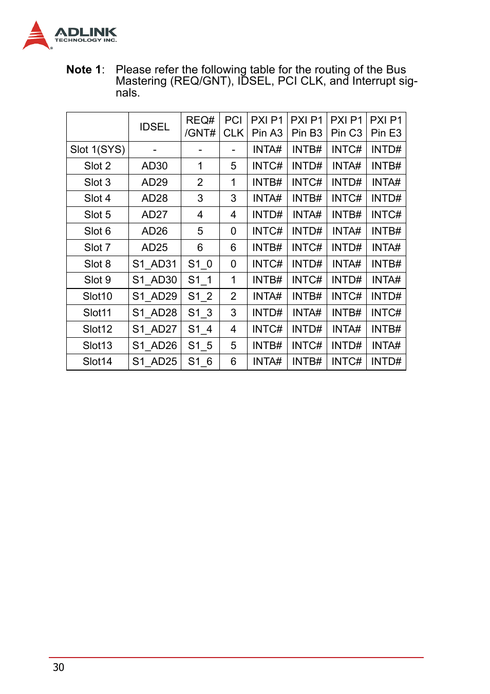 ADLINK PXIS-2670 User Manual | Page 38 / 46