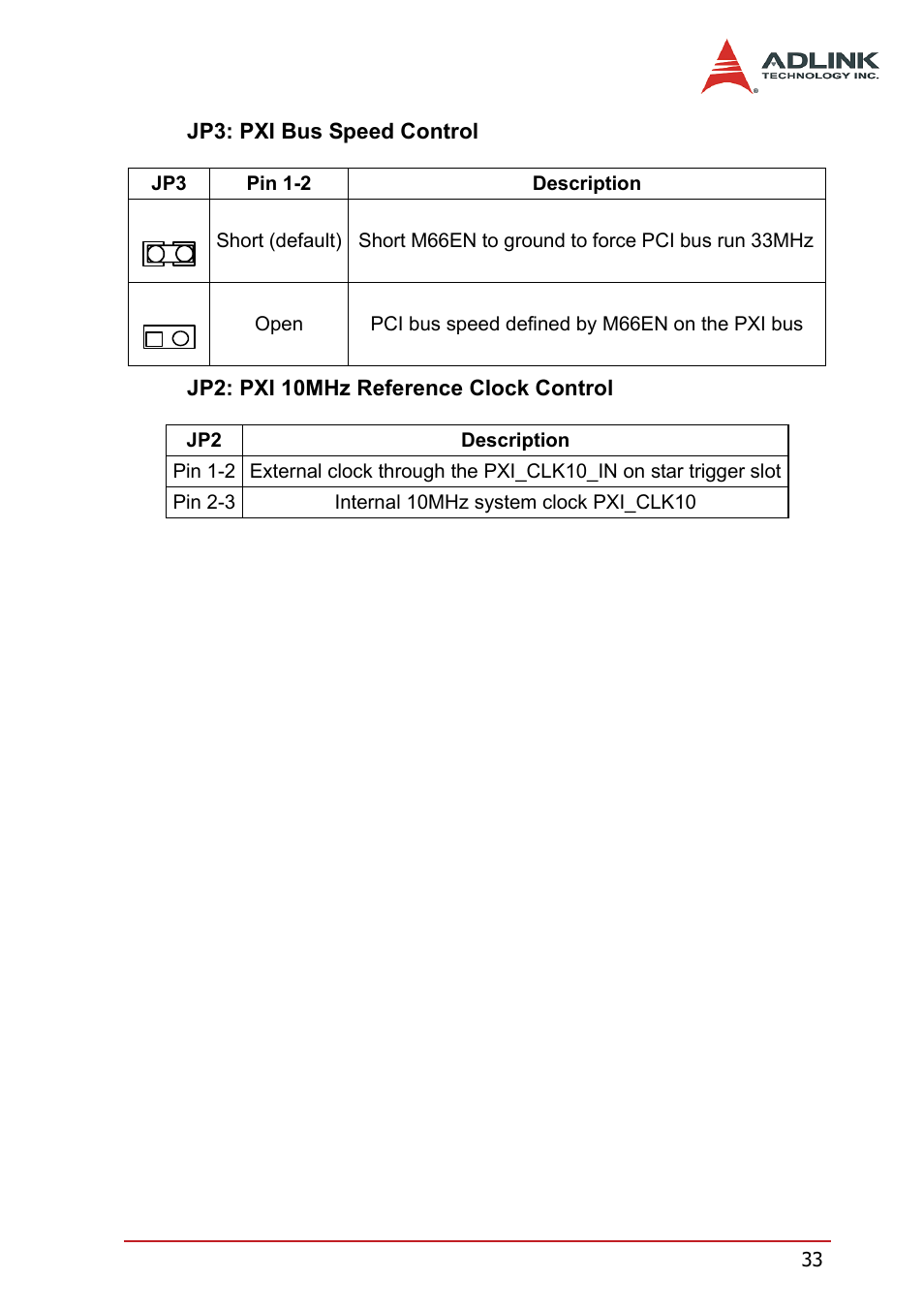 ADLINK PXIS-2670 User Manual | Page 41 / 46