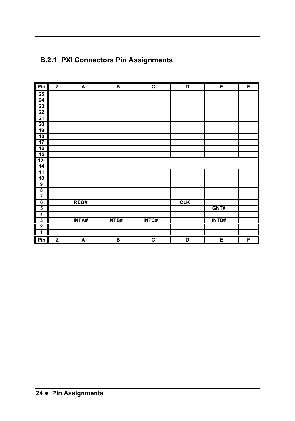 24 ● pin assignments, System slot (slot #1) p1 pin assignment | ADLINK PXIS-2630 Series User Manual | Page 30 / 41