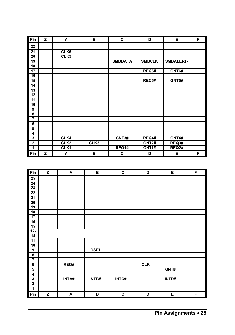 Star trigger slot (slot #2) p1 pin assignment | ADLINK PXIS-2630 Series User Manual | Page 31 / 41