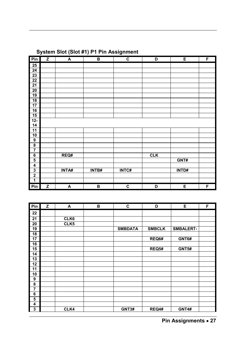 Pin assignments • 27, System slot (slot #1) p2 pin assignment | ADLINK PXIS-2630 Series User Manual | Page 33 / 44