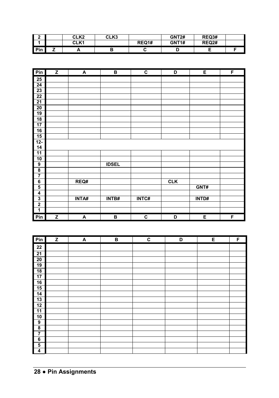 28 ● pin assignments, Star trigger slot (slot #2) p1 pin assignment, Star trigger slot (slot #2) p2 pin assignment | ADLINK PXIS-2630 Series User Manual | Page 34 / 44