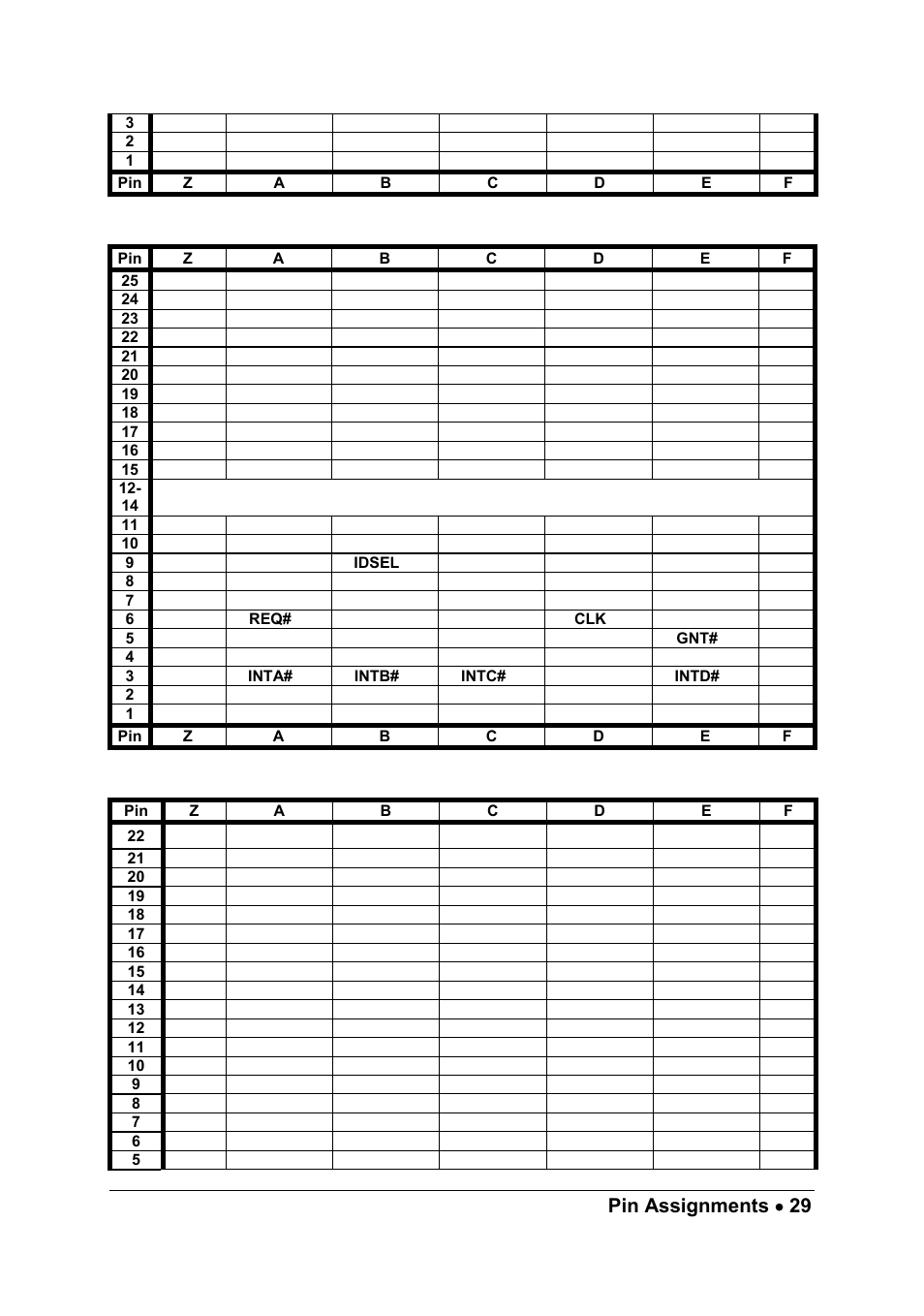 Pin assignments • 29 | ADLINK PXIS-2630 Series User Manual | Page 35 / 44