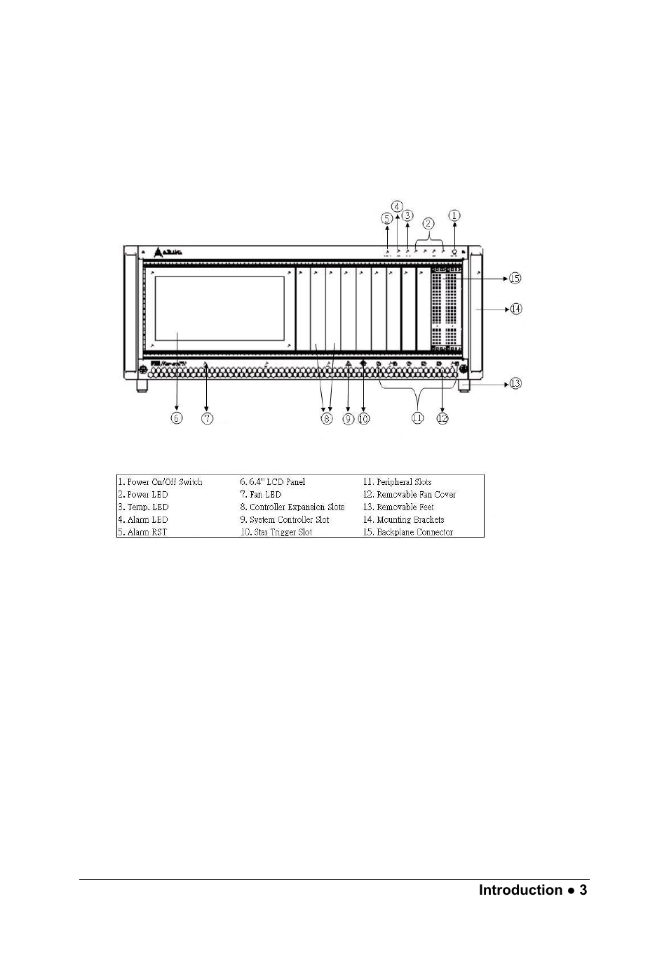 ADLINK PXIS-2630 Series User Manual | Page 9 / 44