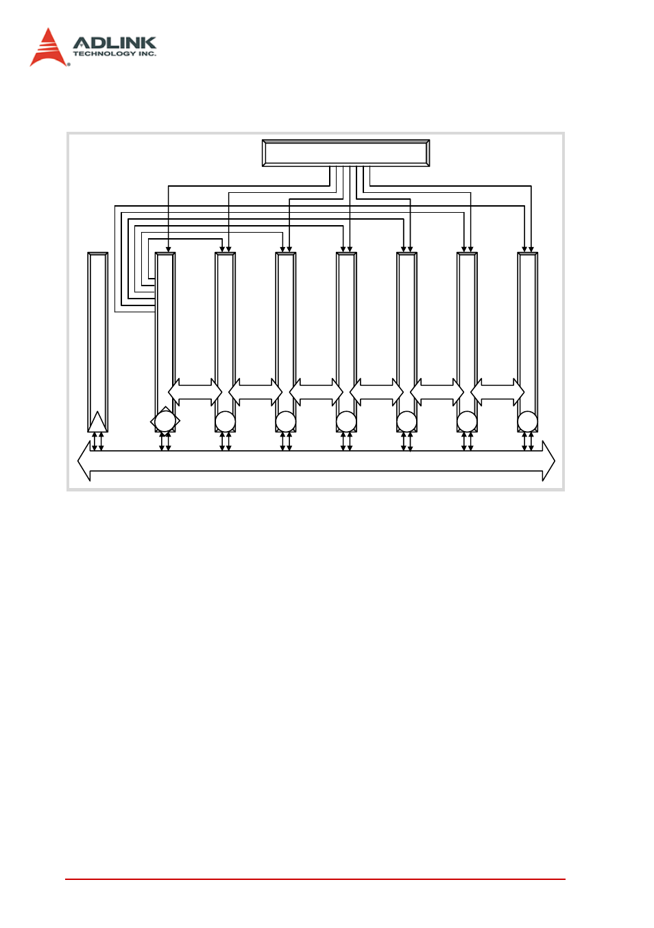 Backplane functions, System controller slot, Star trigger slot | Figure 2-8: backplane functions | ADLINK PXIS-2690P User Manual | Page 16 / 58