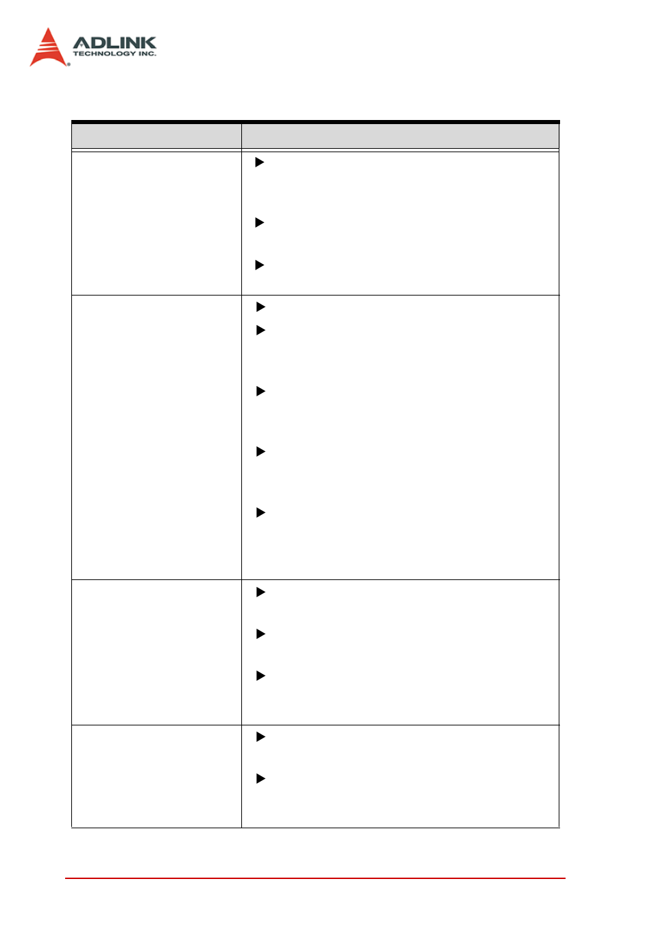 3 basic troubleshooting, Basic troubleshooting | ADLINK PXIS-2690P User Manual | Page 36 / 58