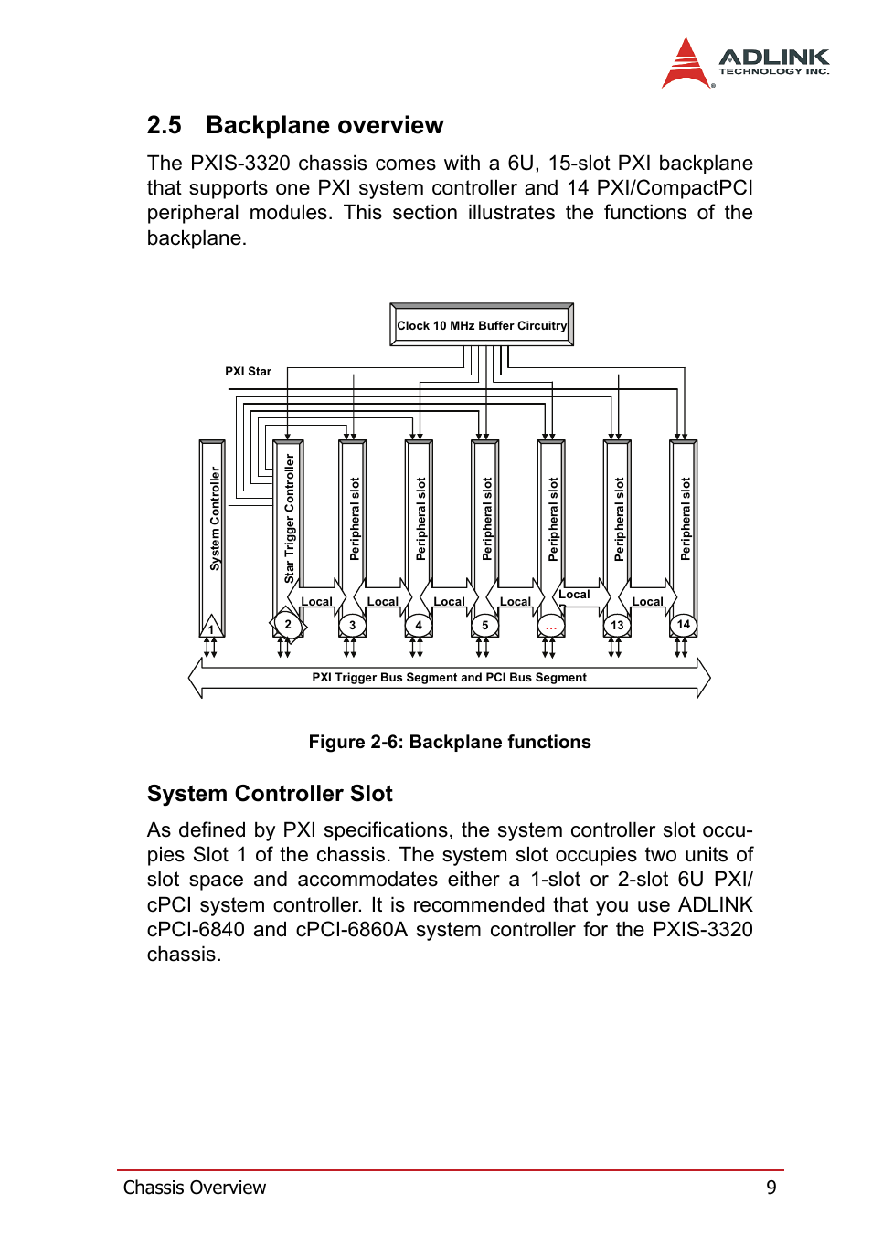 5 backplane overview, System controller slot, Backplane overview | Figure 2-6: backplane functions, Chassis overview 9 | ADLINK PXIS-3320 User Manual | Page 17 / 50