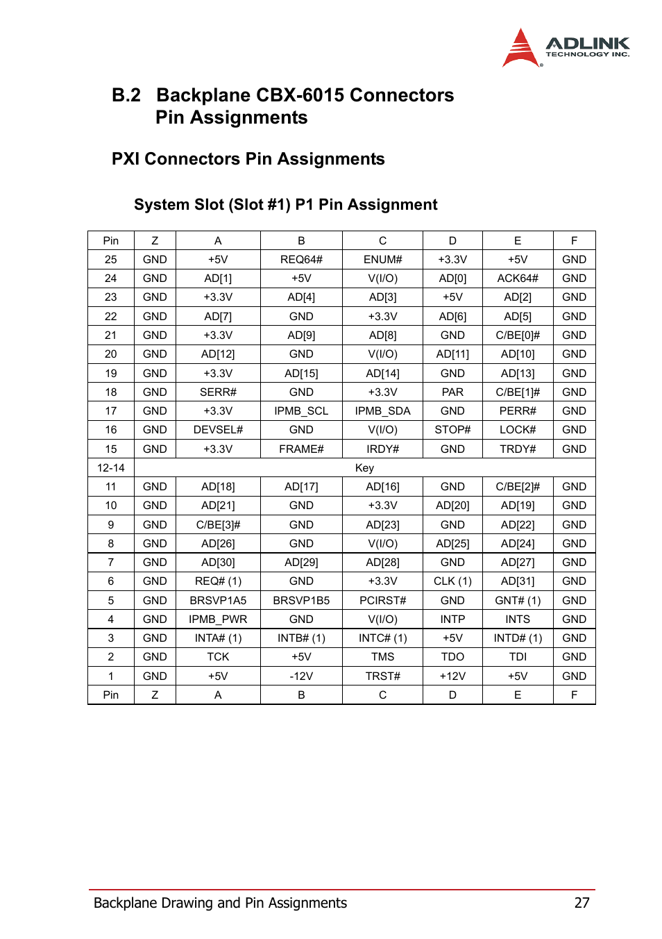 B.2 backplane cbx-6015 connectors pin assignments, Pxi connectors pin assignments, Backplane cbx-6015 connectors | Pin assignments, System slot (slot #1) p1 pin assignment, Backplane drawing and pin assignments 27 | ADLINK PXIS-3320 User Manual | Page 35 / 50