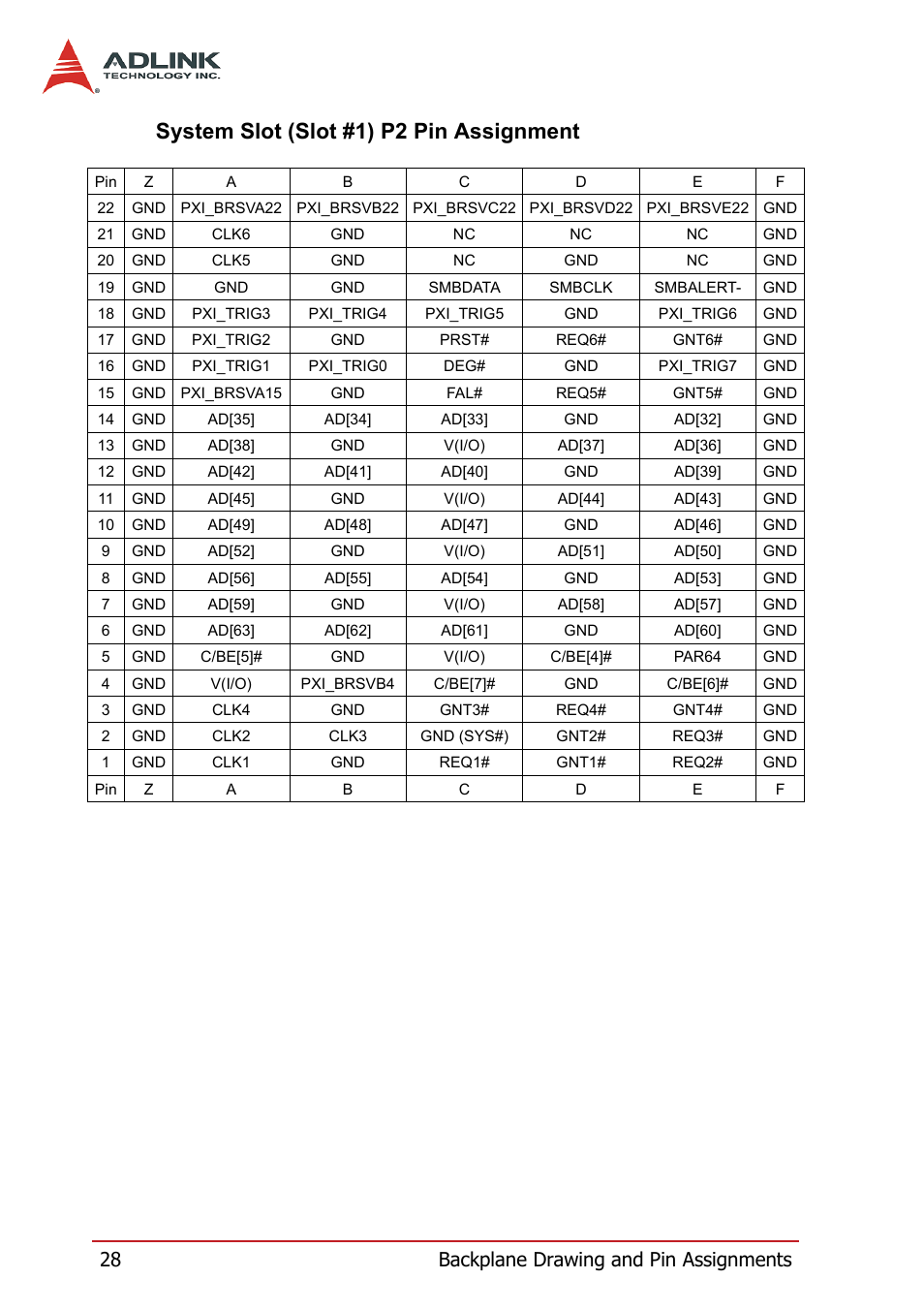 System slot (slot #1) p2 pin assignment, 28 backplane drawing and pin assignments | ADLINK PXIS-3320 User Manual | Page 36 / 50