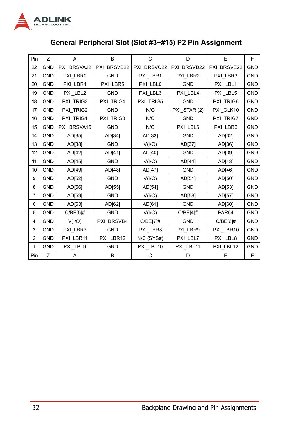 32 backplane drawing and pin assignments | ADLINK PXIS-3320 User Manual | Page 40 / 50