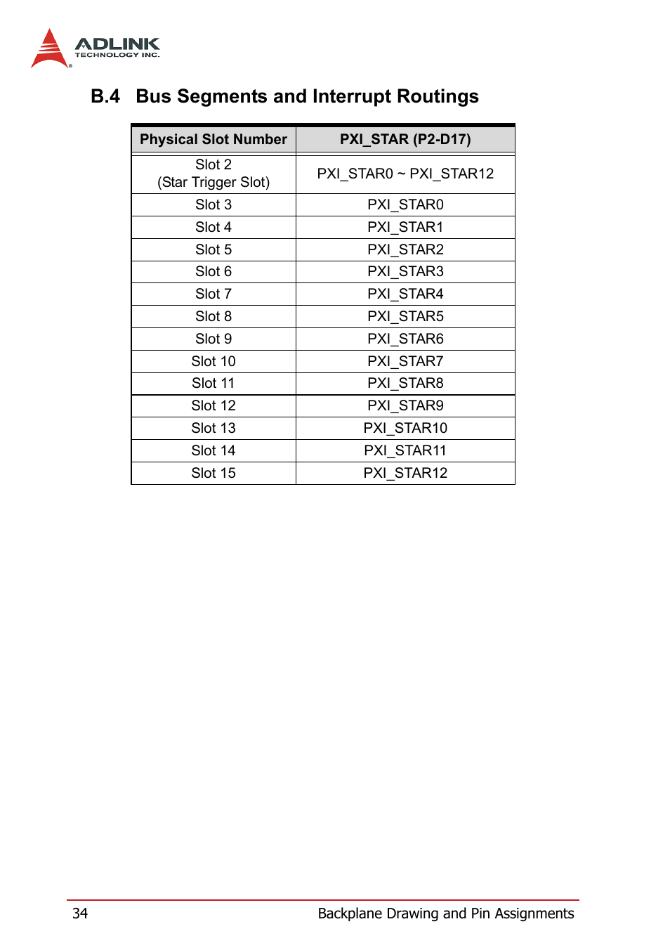 B.4 bus segments and interrupt routings, Bus segments and interrupt routings | ADLINK PXIS-3320 User Manual | Page 42 / 50