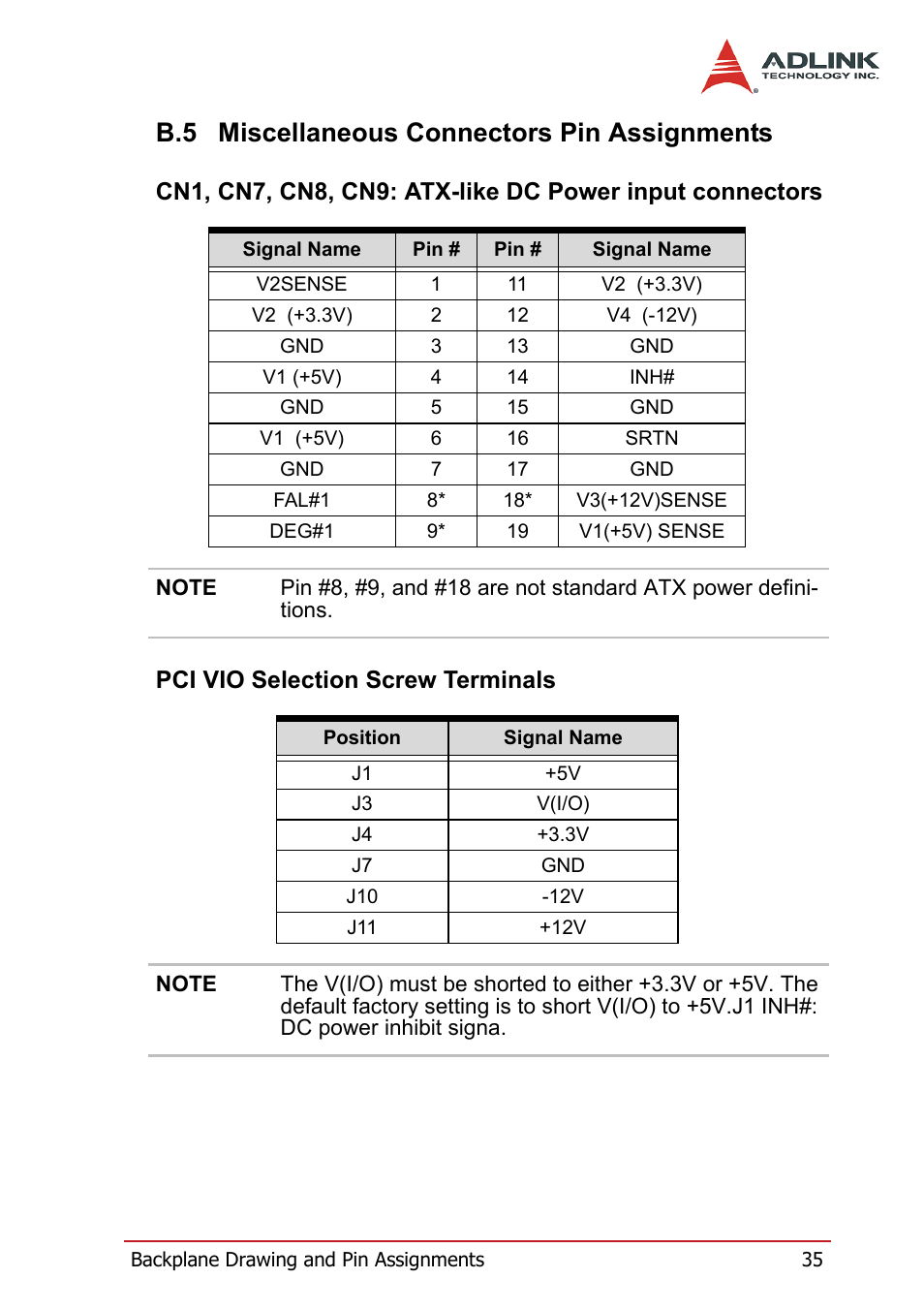 B.5 miscellaneous connectors pin assignments, Pci vio selection screw terminals, Miscellaneous connectors pin assignments | Cn1, cn7, cn8, cn9: atx-like dc power, Input connectors | ADLINK PXIS-3320 User Manual | Page 43 / 50