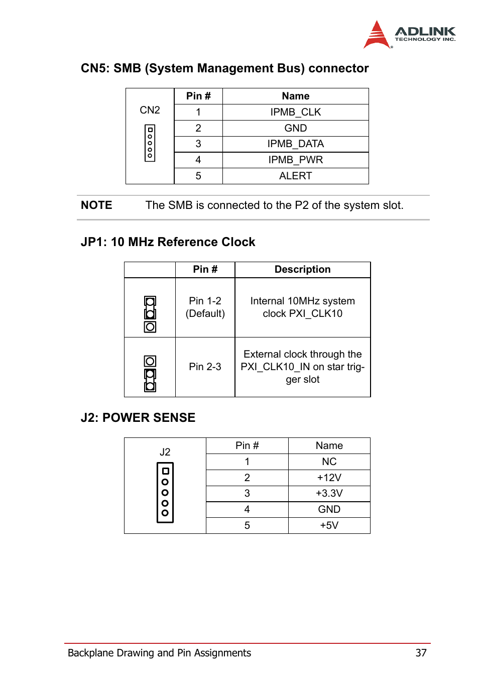 Cn5: smb (system management bus) connector, Jp1: 10 mhz reference clock, J2: power sense | ADLINK PXIS-3320 User Manual | Page 45 / 50