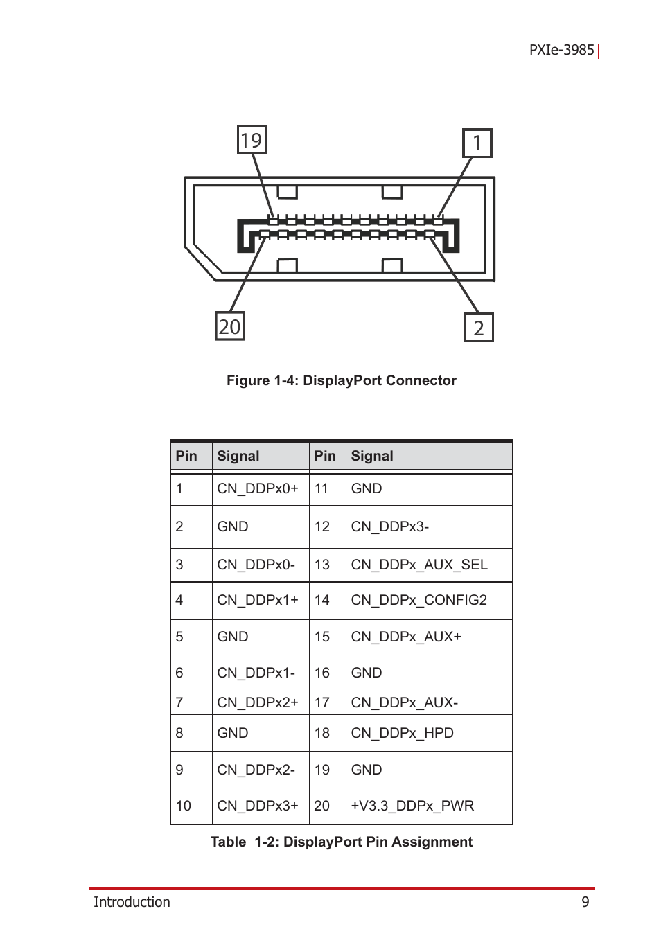 Figure 1-4: displayport connector, Table 1-2: displayport pin assignment | ADLINK PXIe-3985 User Manual | Page 21 / 62