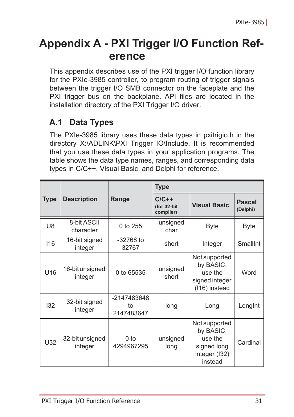 Appendix a - pxi trigger i/o function reference, A.1 data types, A appendix: pxi trigger i/o function reference | Data types, Appendix a - pxi trigger i/o function ref- erence | ADLINK PXIe-3985 User Manual | Page 43 / 62