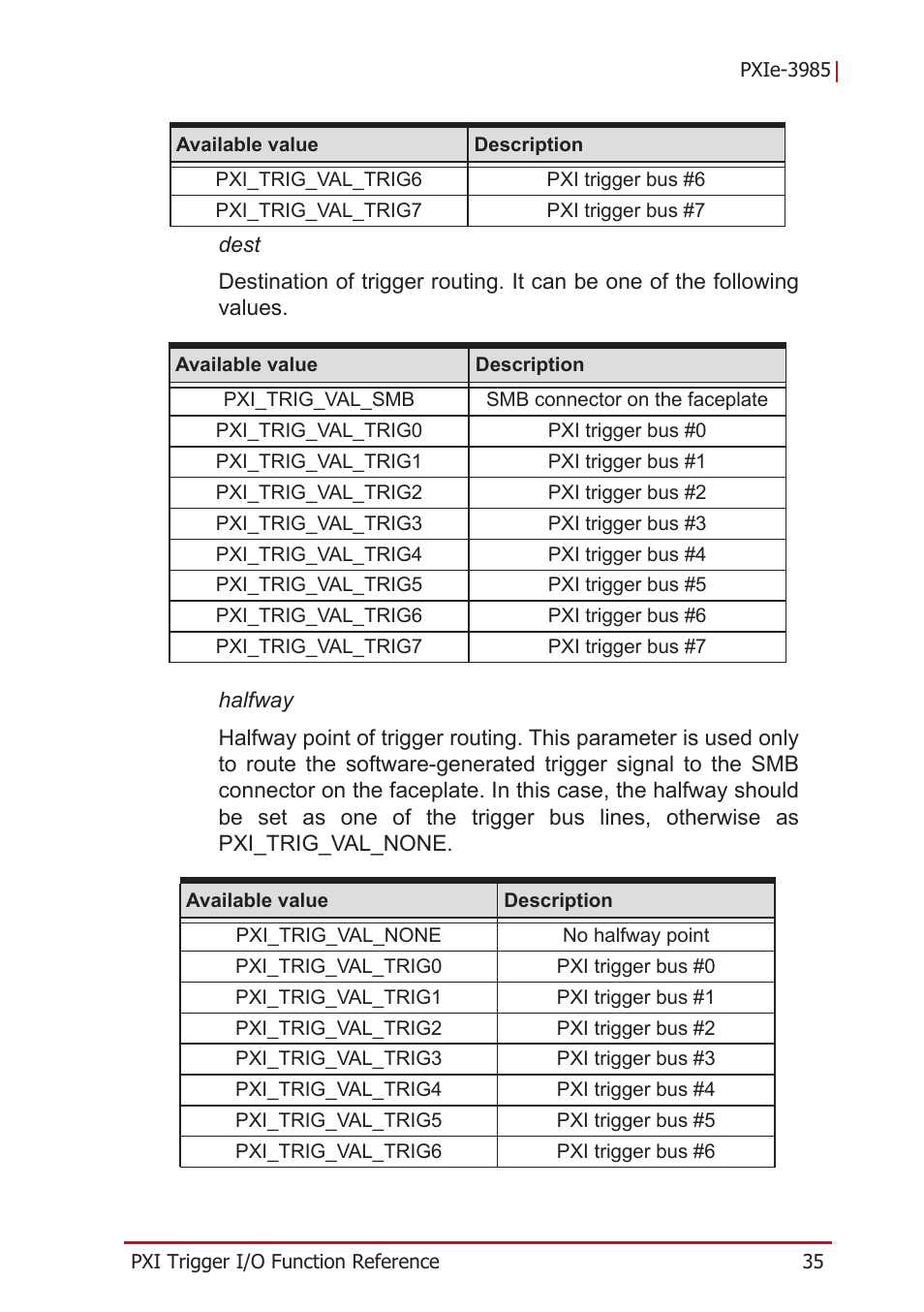 ADLINK PXIe-3985 User Manual | Page 47 / 62