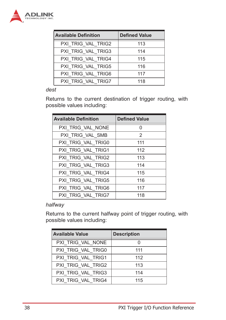 ADLINK PXIe-3985 User Manual | Page 50 / 62