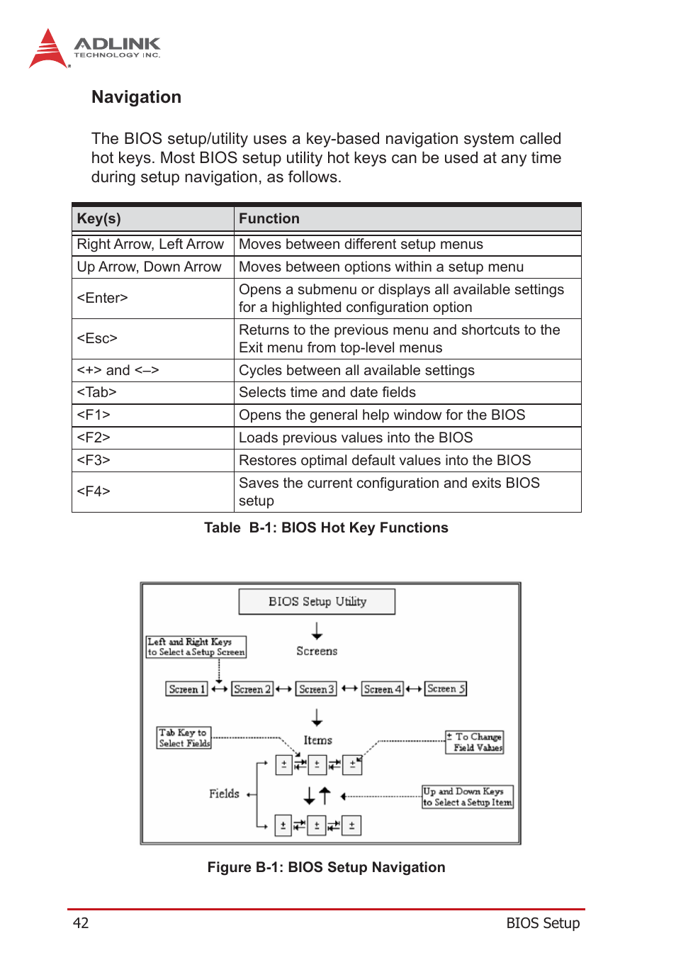 Navigation, Figure b-1: bios setup navigation, Table b-1: bios hot key functions | ADLINK PXIe-3985 User Manual | Page 54 / 62