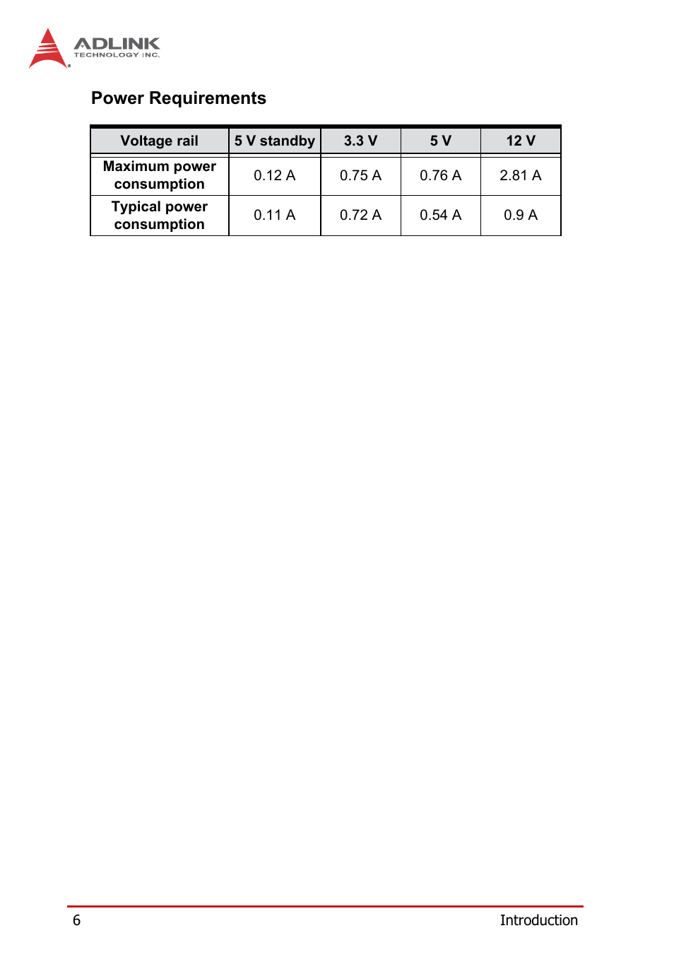 Power requirements | ADLINK PXIe-3975 User Manual | Page 18 / 72