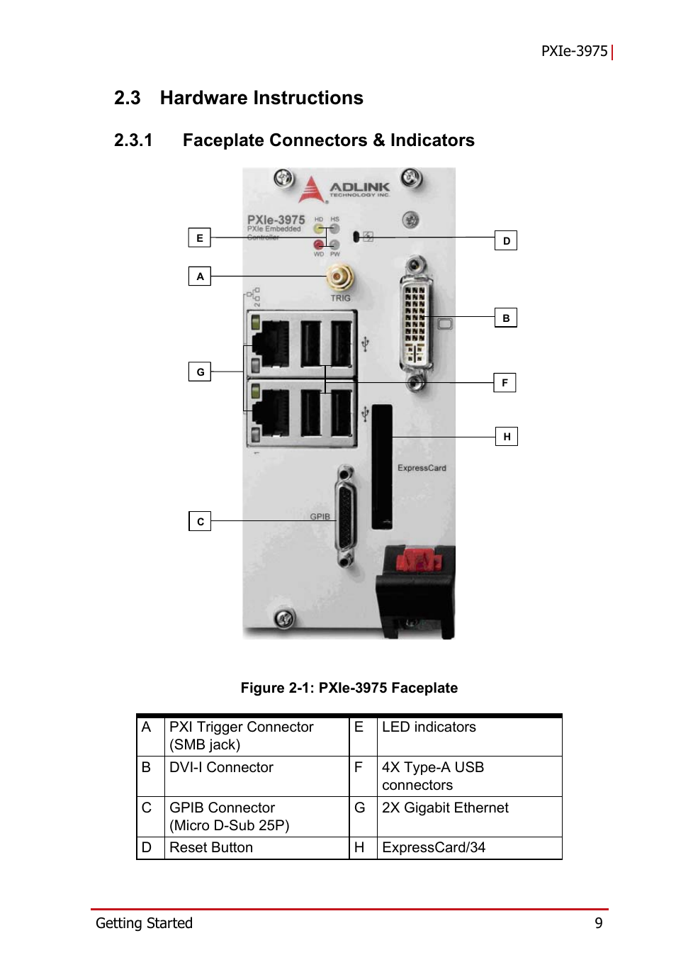 3 hardware instructions, 1 faceplate connectors & indicators, Hardware instructions | Faceplate connectors & indicators, Figure 2-1, Pxie-3975 faceplate | ADLINK PXIe-3975 User Manual | Page 21 / 72