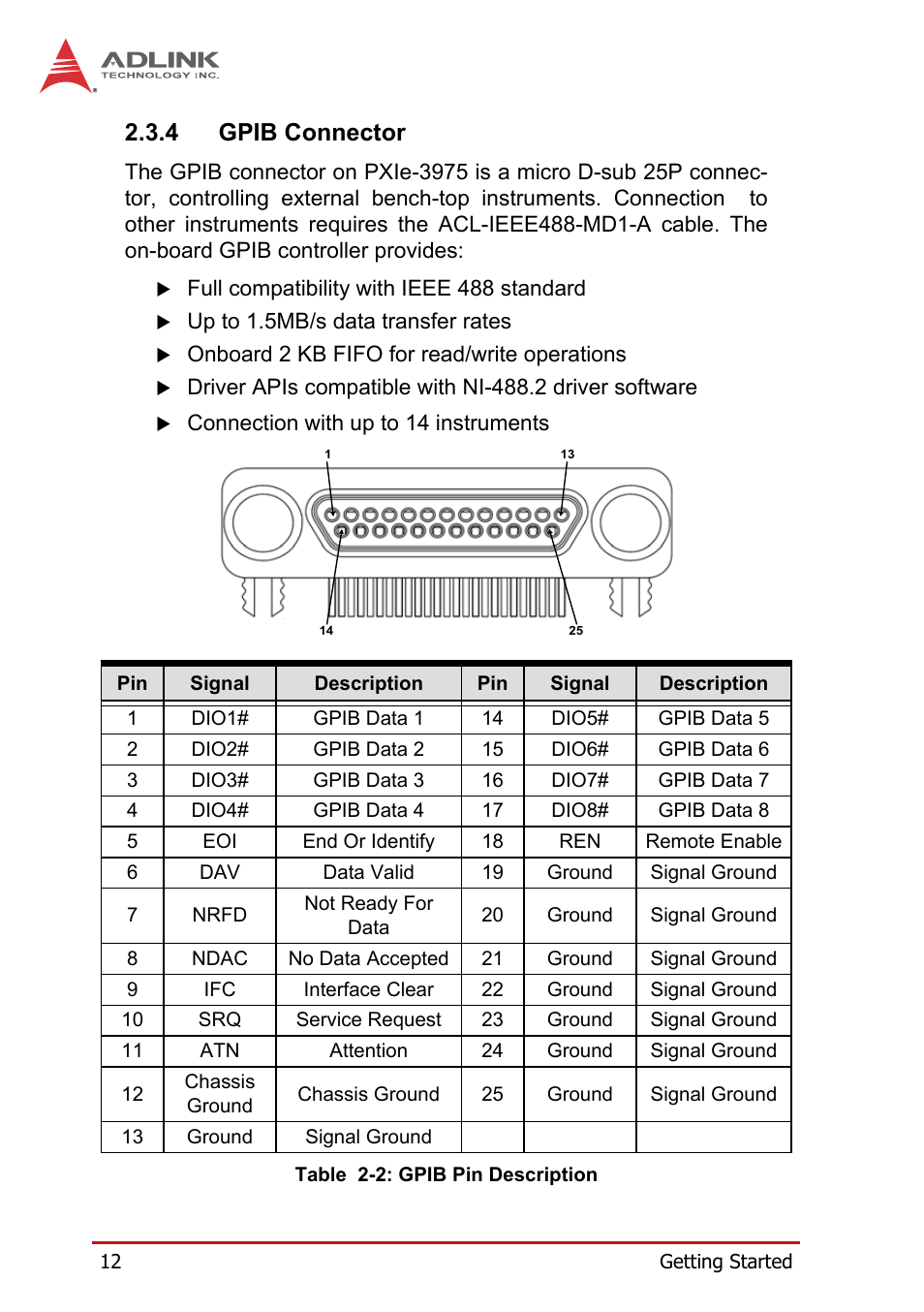 4 gpib connector, Gpib connector, Table 2-2: gpib pin description | ADLINK PXIe-3975 User Manual | Page 24 / 72