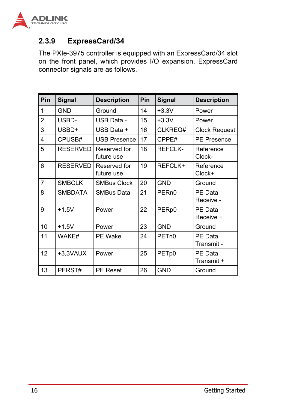 9 expresscard/34, Expresscard/34 | ADLINK PXIe-3975 User Manual | Page 28 / 72