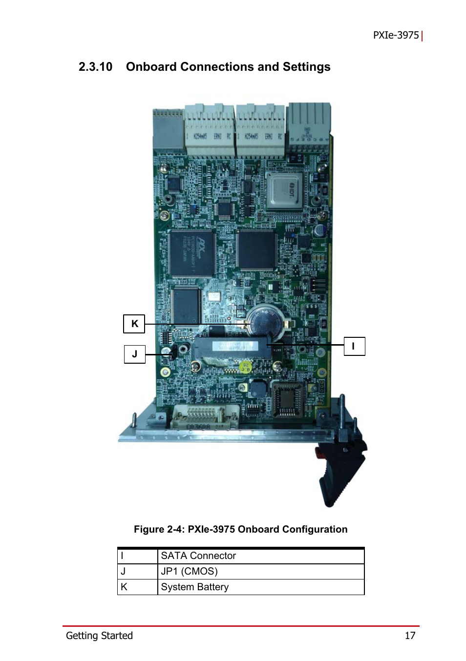 10 onboard connections and settings, Onboard connections and settings, Figure 2-4 | Pxie-3975 onboard configuration | ADLINK PXIe-3975 User Manual | Page 29 / 72