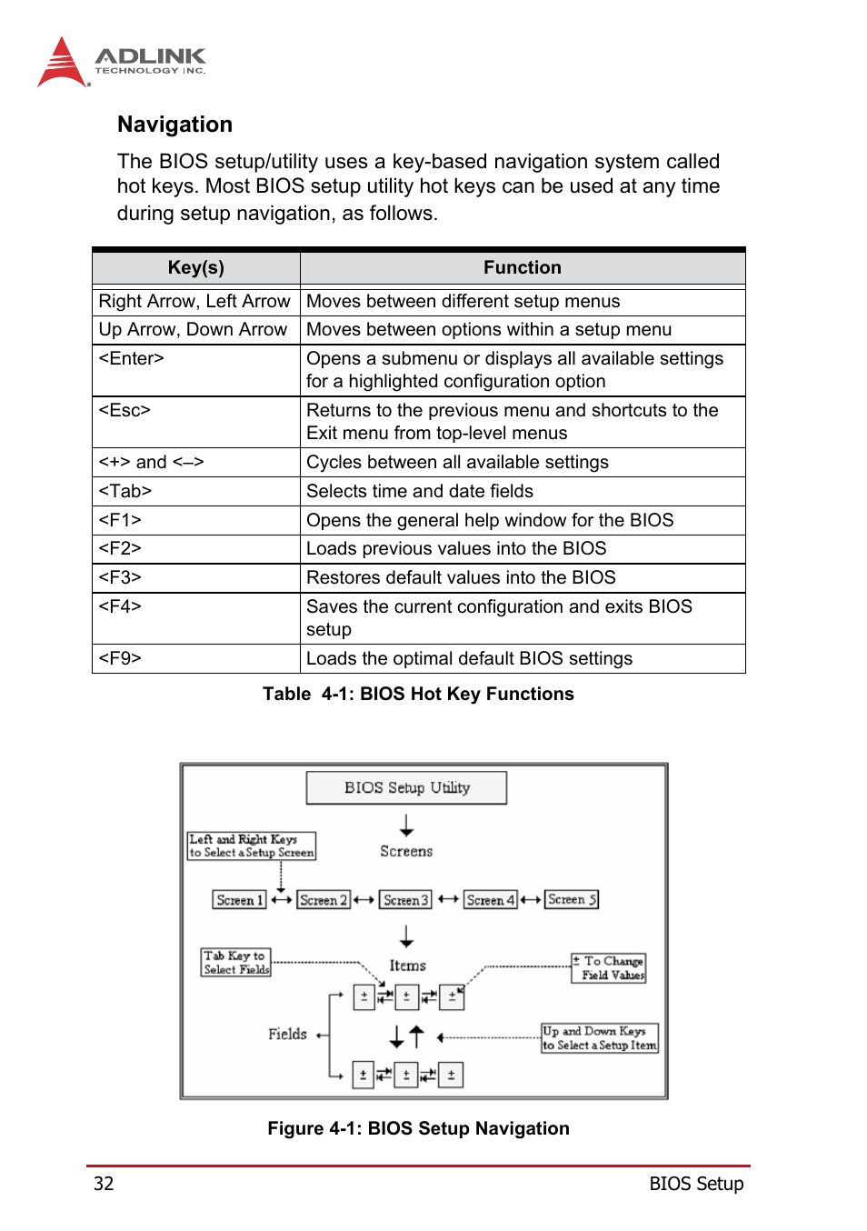 Navigation, Figure 4-1, Bios setup navigation | Table 4-1: bios hot key functions | ADLINK PXIe-3975 User Manual | Page 44 / 72