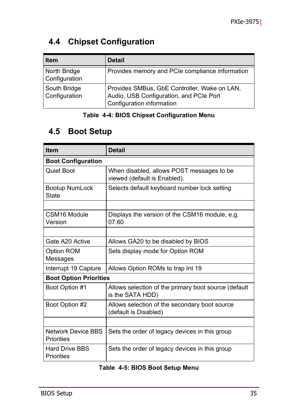 4 chipset configuration, 5 boot setup, Chipset configuration | Boot setup | ADLINK PXIe-3975 User Manual | Page 47 / 72