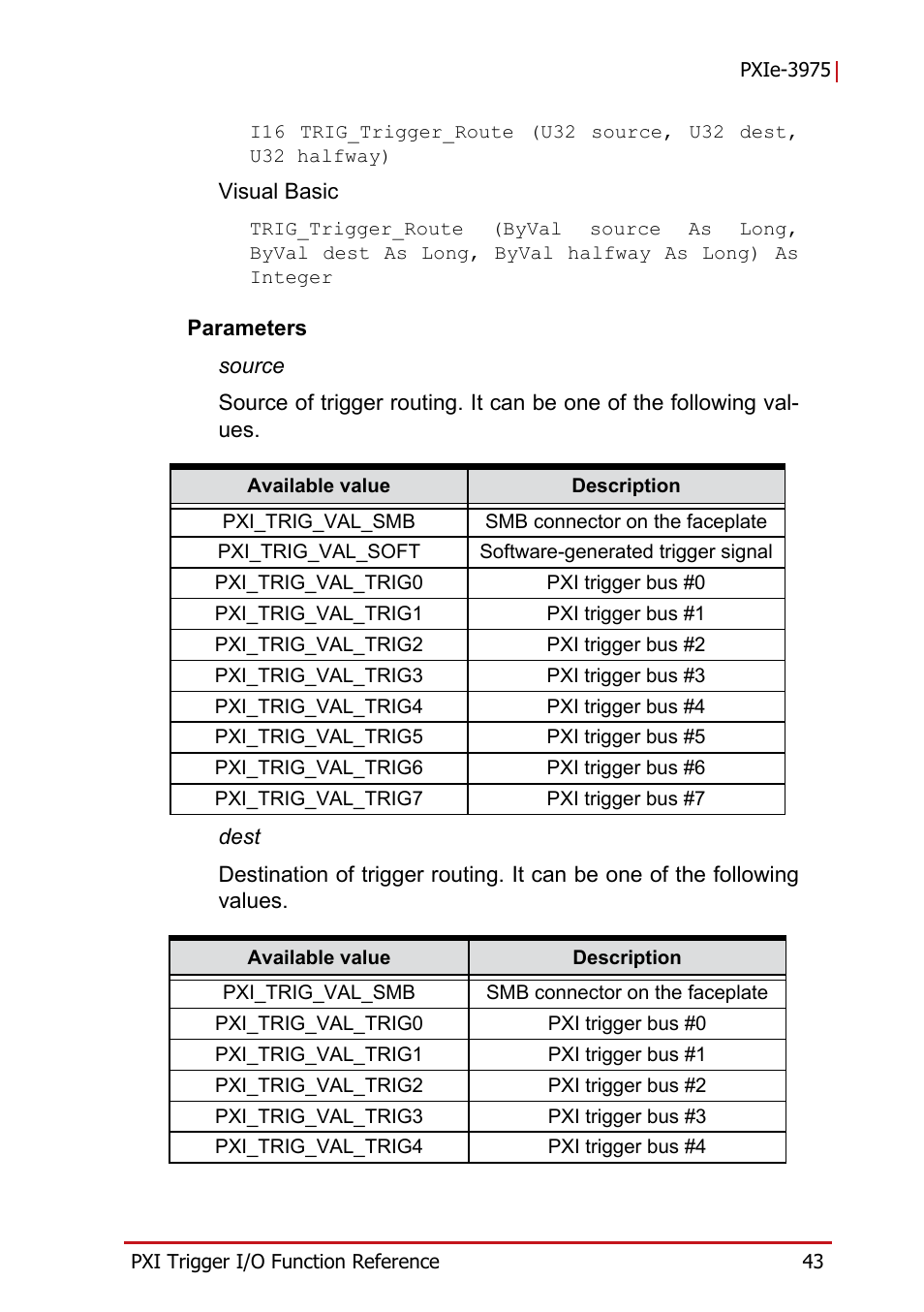 ADLINK PXIe-3975 User Manual | Page 55 / 72