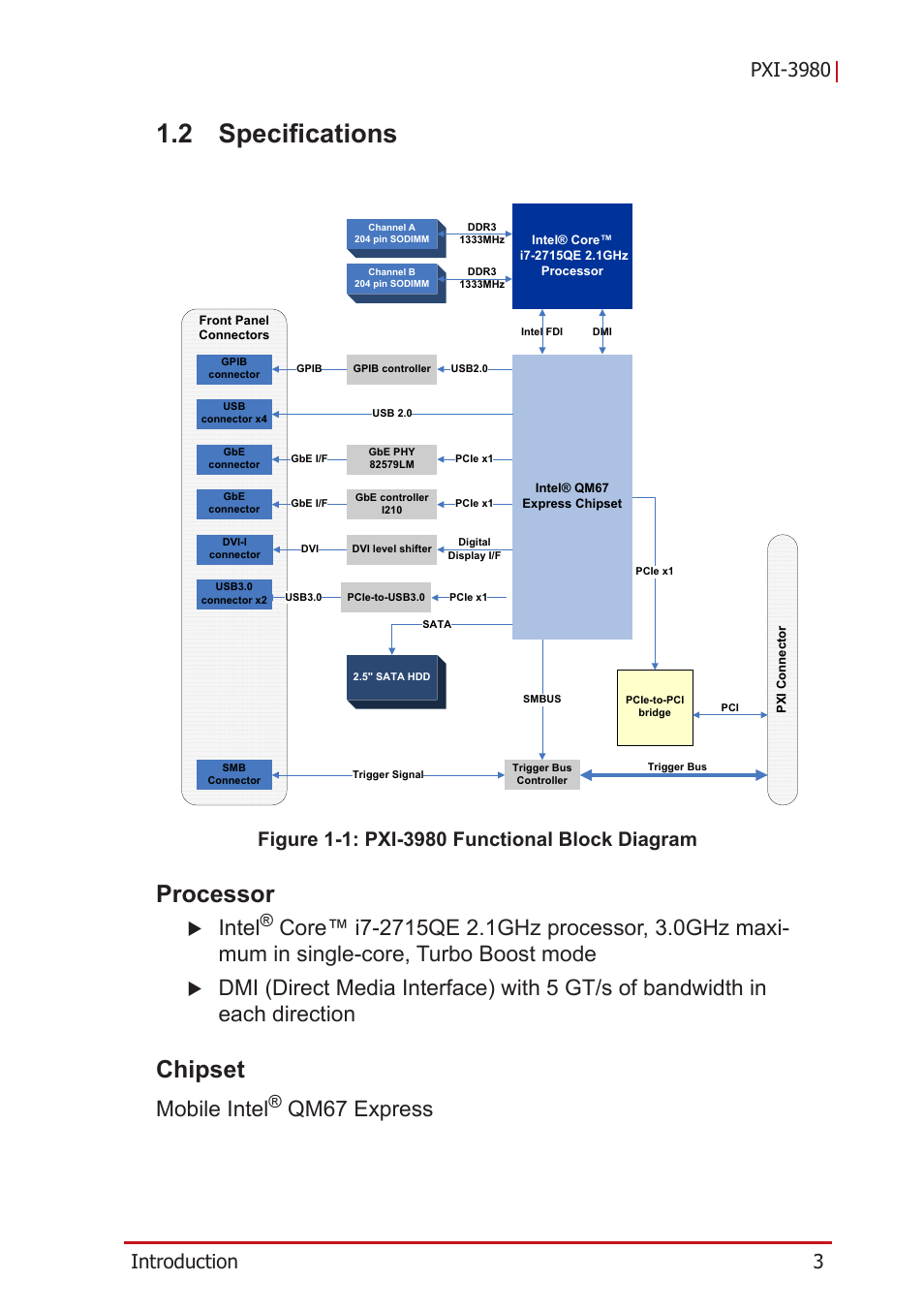 2 specifications, Processor, Chipset | Specifications, Figure 1-1, Pxi-3980 functional block diagram, Intel, Mobile intel, Qm67 express | ADLINK PXI-3980 User Manual | Page 15 / 70