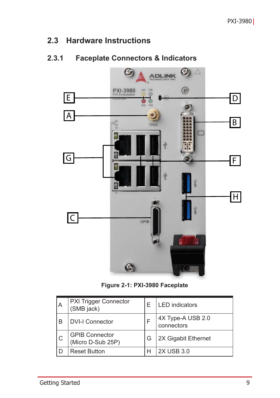 3 hardware instructions, 1 faceplate connectors & indicators, Hardware instructions | Faceplate connectors & indicators, Figure 2-1, Pxi-3980 faceplate | ADLINK PXI-3980 User Manual | Page 21 / 70