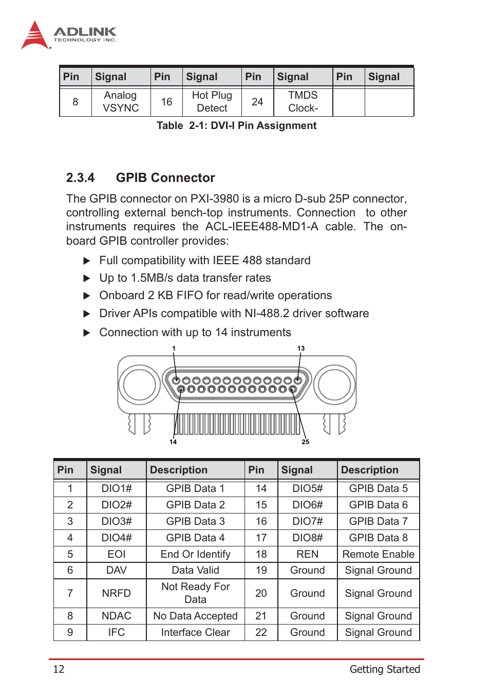 4 gpib connector, Gpib connector, Table 2-1: dvi-i pin assignment | ADLINK PXI-3980 User Manual | Page 24 / 70