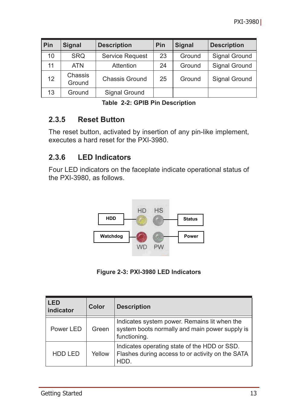 5 reset button, 6 led indicators, Reset button | Led indicators, Figure 2-3, Pxi-3980 led indicators, Table 2-2: gpib pin description | ADLINK PXI-3980 User Manual | Page 25 / 70