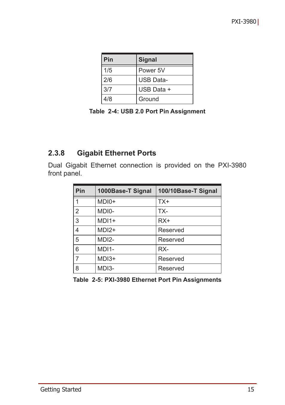 8 gigabit ethernet ports, Gigabit ethernet ports | ADLINK PXI-3980 User Manual | Page 27 / 70