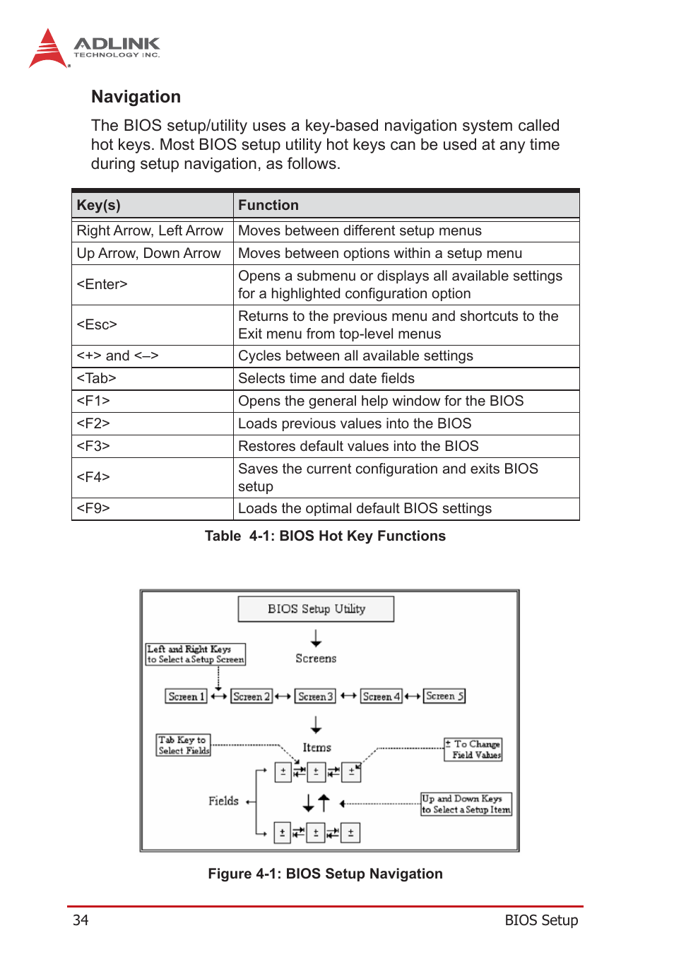 Navigation, Figure 4-1, Bios setup navigation | Table 4-1: bios hot key functions | ADLINK PXI-3980 User Manual | Page 46 / 70