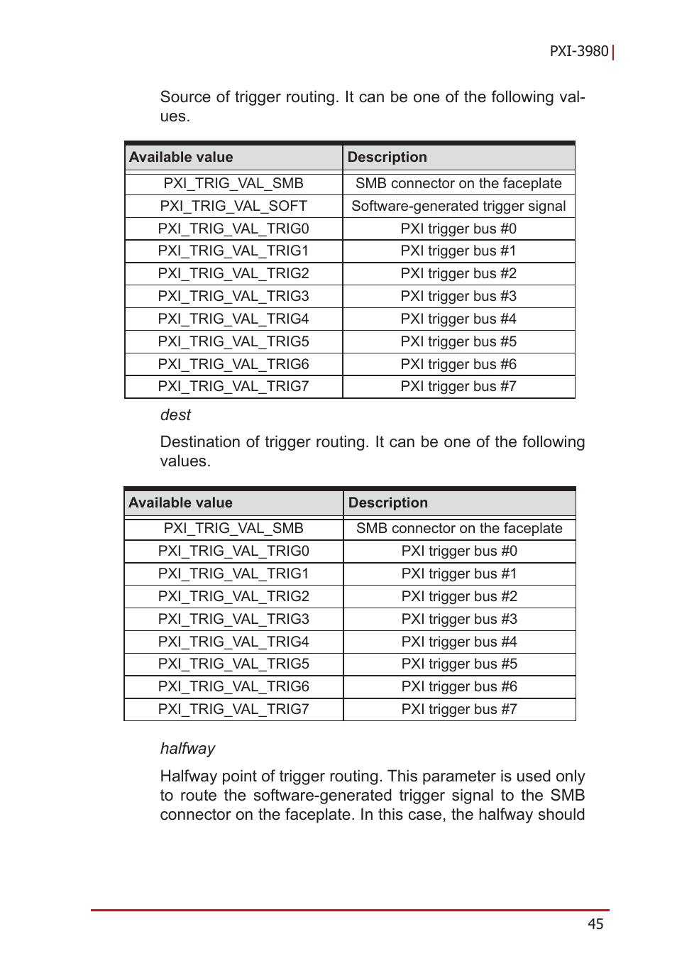 ADLINK PXI-3980 User Manual | Page 57 / 70