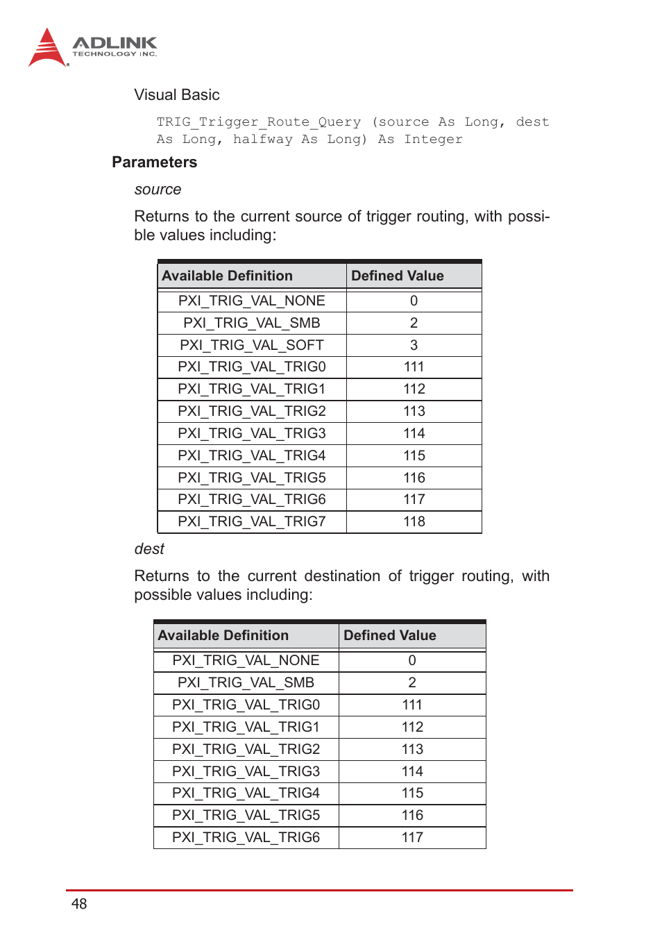 ADLINK PXI-3980 User Manual | Page 60 / 70