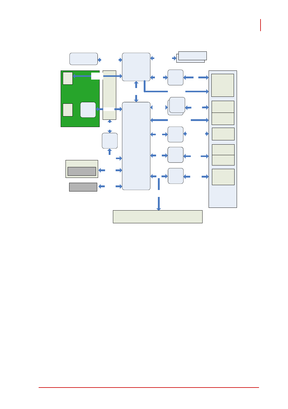 2 functional block diagram, Functional block diagram, Pxd-r3900h | Front panel | ADLINK PXI-3950 User Manual | Page 17 / 84